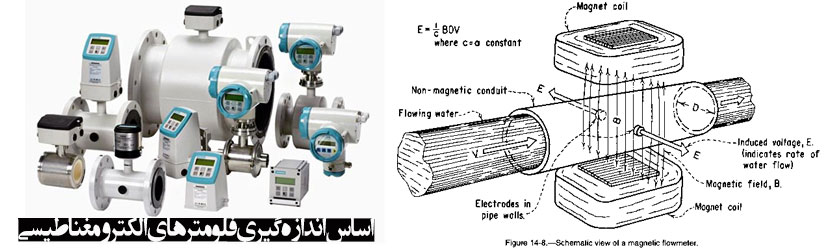 اساس اندازه گیری فلومترهای الکترومغناطیسی 