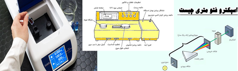 اسپکترو فتو متری چیست