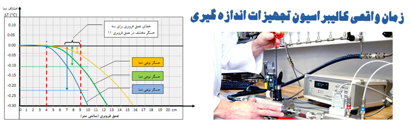 زمان واقعي كاليبراسيون تجهيزات اندازه گيري 