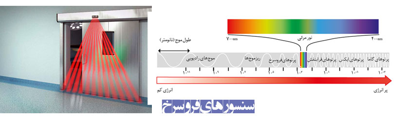 سنسورهای فروسرخ